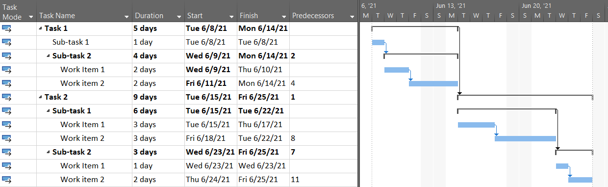 WBS displayed in Microsoft Project outline format, showing deliverable hierarchy linked to schedule tasks